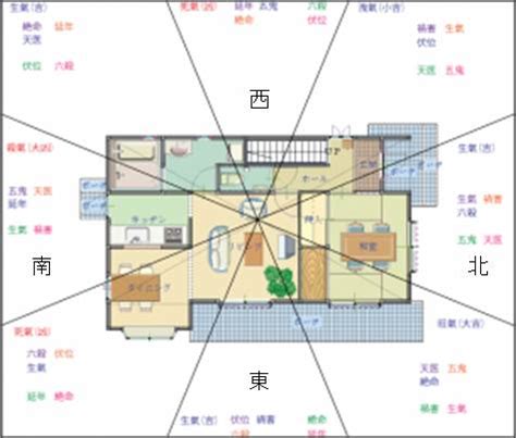 小吉方 風水|風水の方位の調べ方！吉方位と凶方位を正しく知ろう【占い師監。